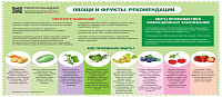 Рекомендации Роспотребнадзора по выбору плодоовощной продукции